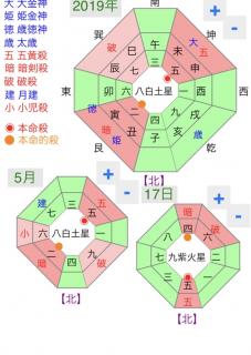 5��17���̋g���ʁi�J�^���@�j�̃T���l�C���摜