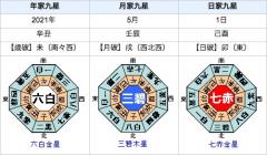 �����̓w�͂ŊJ�^�ł�����̋g���ʂ̃T���l�C���摜