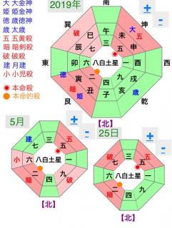5��25���̋g���ʁi�J�^��������ʂ̃T���l�C���摜