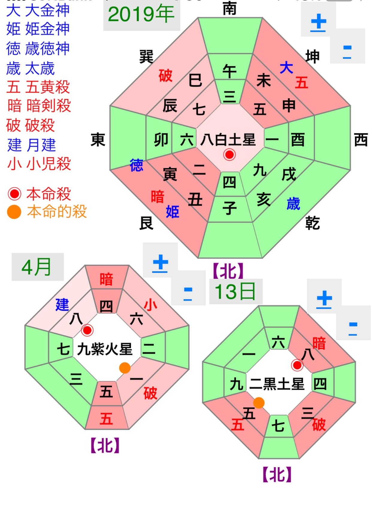 今日の吉方位　
