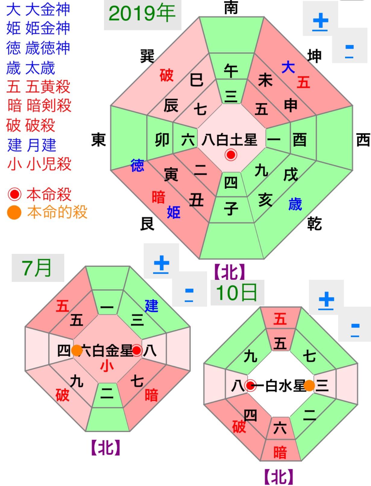 �i�^�C��UP�����p�����ĊJ�^��������ʁj