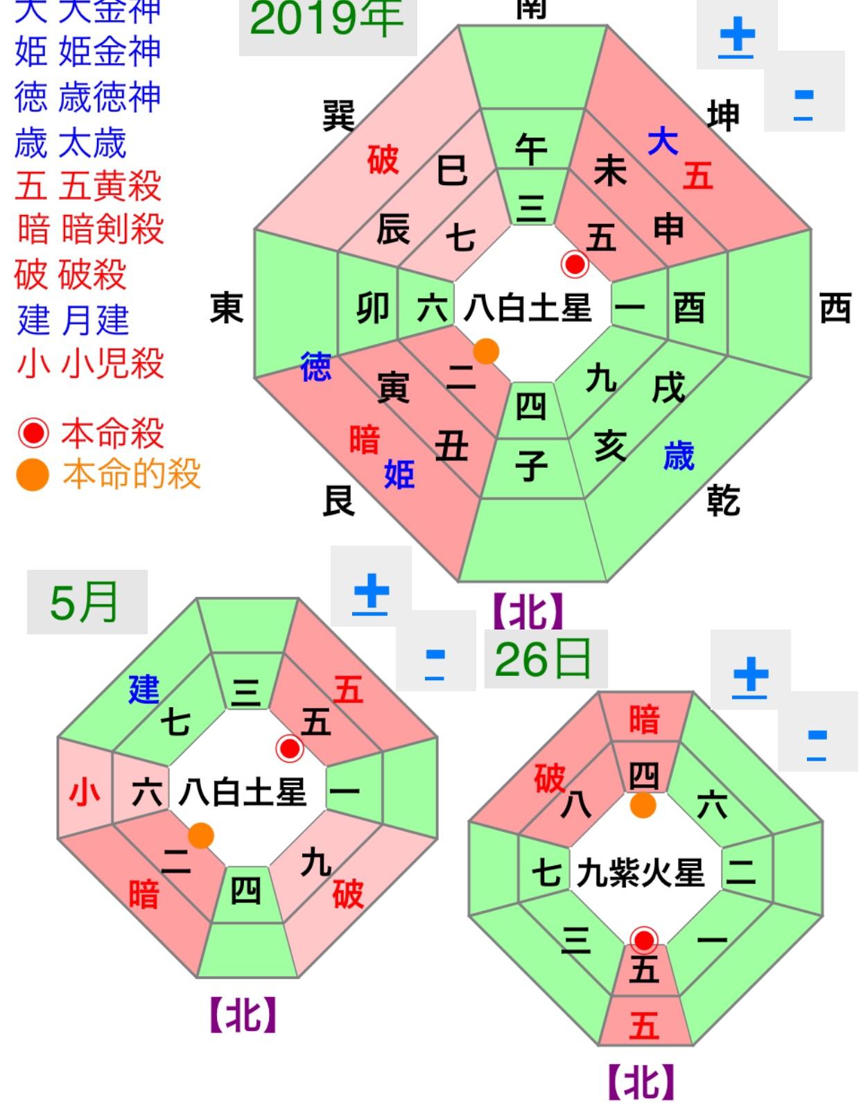 5��26���̋g���ʁi�J�^��������ʁj