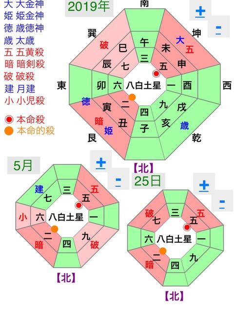 5��25���̋g���ʁi�J�^���������