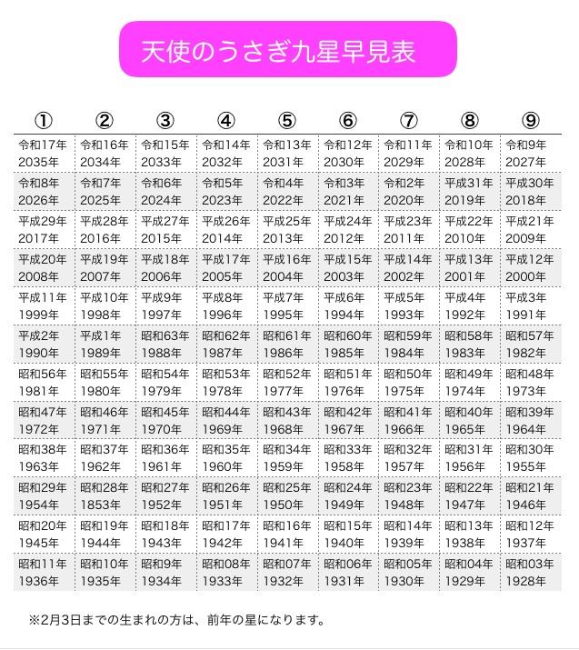 毎日の努力で開運できる日の吉方位