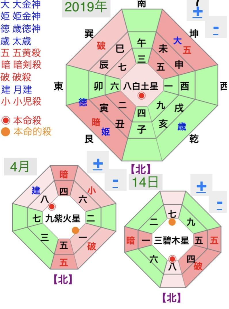 �����̋g����