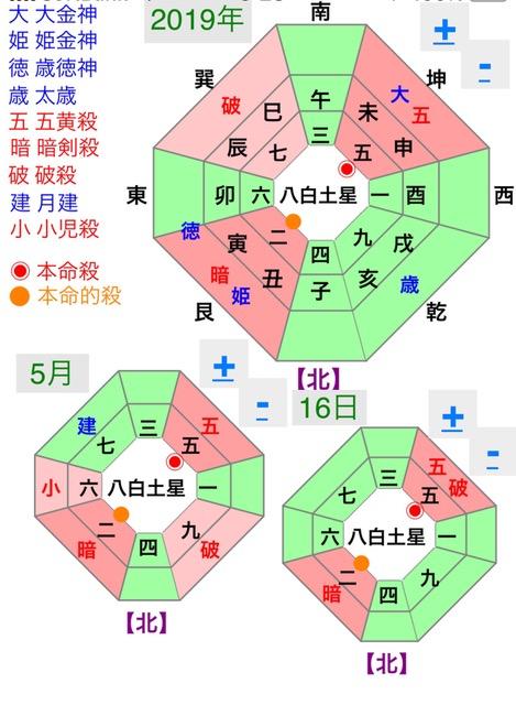 5��16���̋g���ʁi�J�^�ׂ̈̕��ʁj