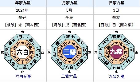 毎日の努力で開運できる日の吉方位