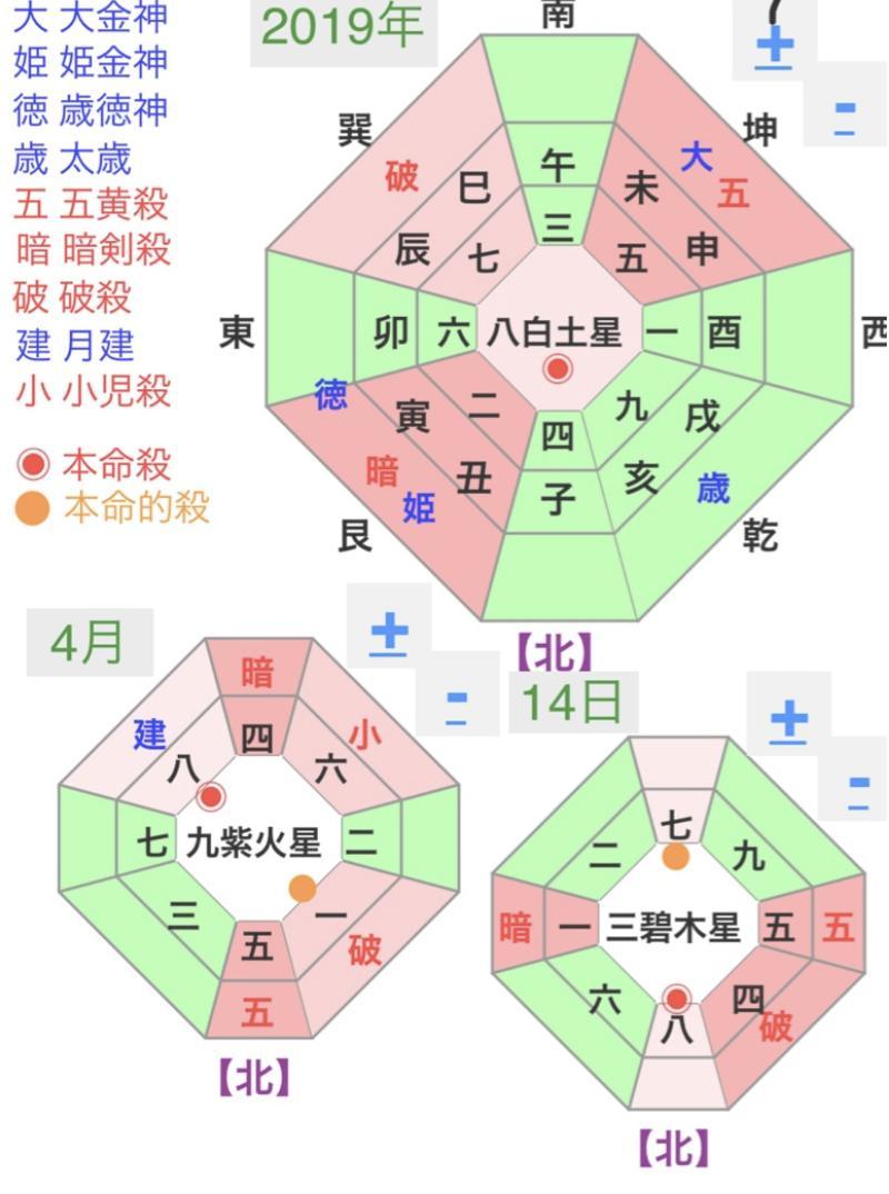 �����̋g���i�^�C��UP��������ʁj